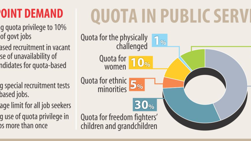 Quota system reformation Chart