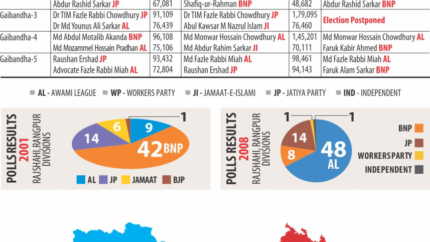 rajshahi_election_info_2.jpg