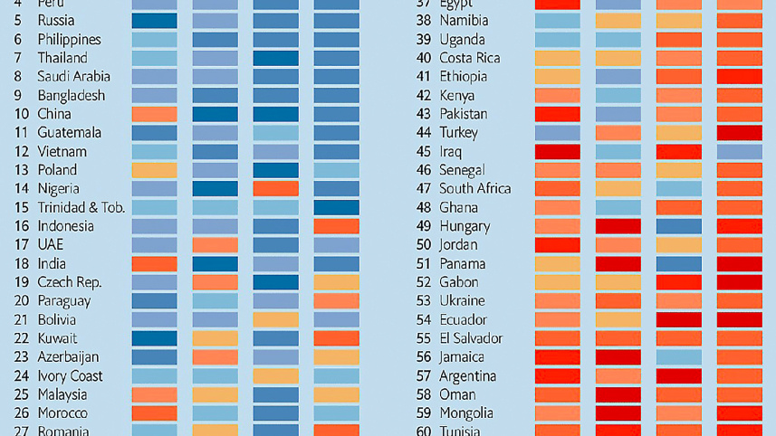 ranking-of-66-countries.jpg