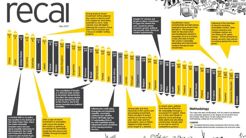 renewable-energy-index-ey