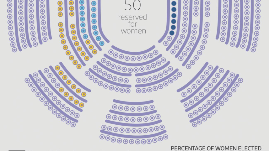 reserved_seats_representation_or_tokenism