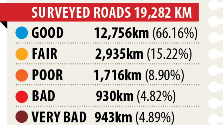 roads_chart.jpg