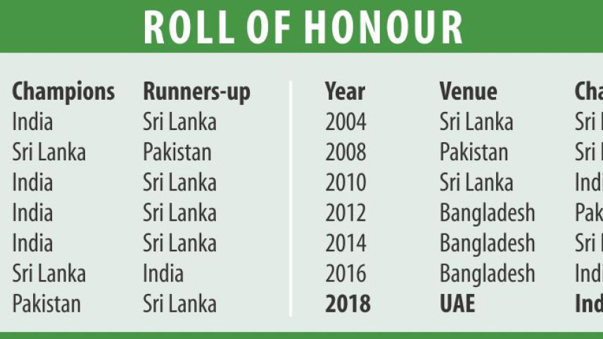 Bangladesh vs India final match,