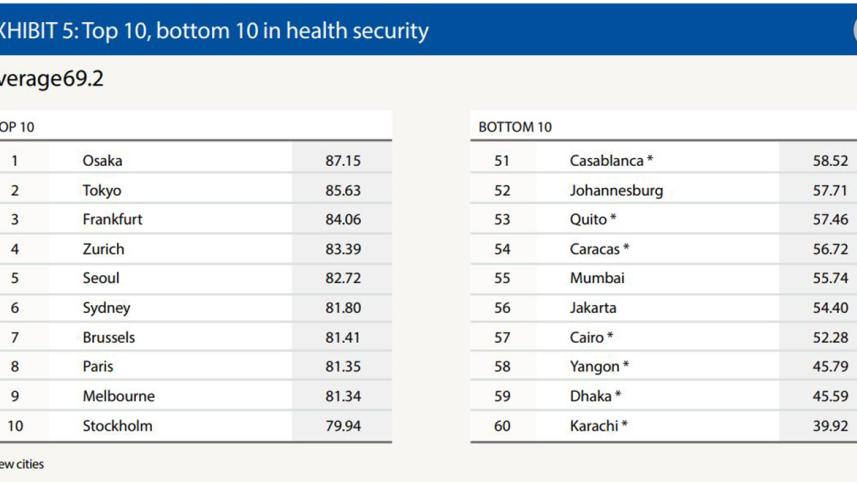 Safe Cities Index 2017_3