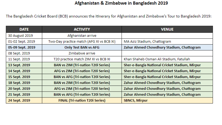 Tri-Nation Series Ticket Price
