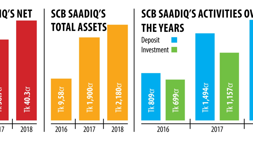 shariah-based_banking_scb.jpg