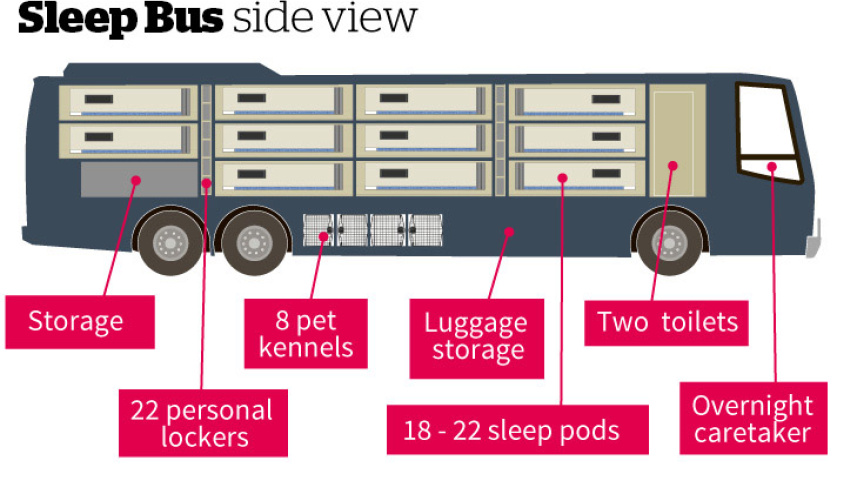 SleepBus_side.jpg