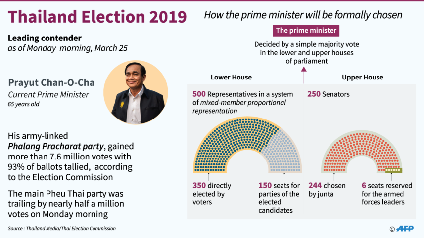 Thailand election 2019