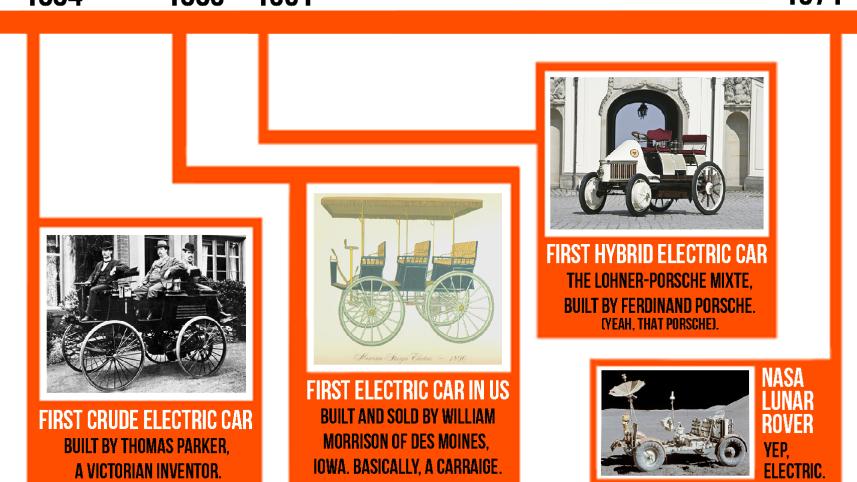 Timeline of the electric car part 1.jpg
