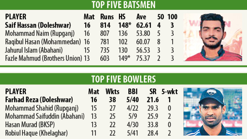 top_batsman.jpg