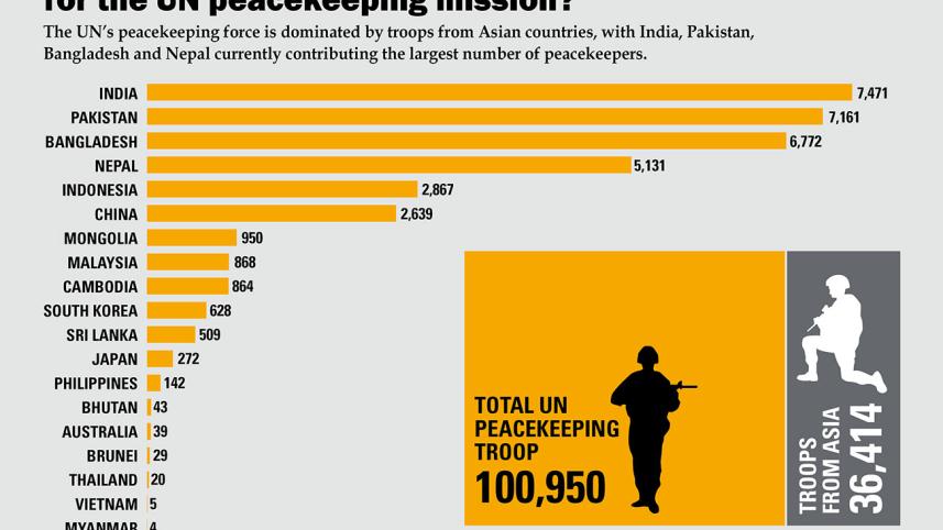 un peacekeeping mission