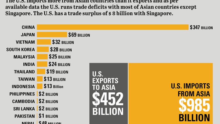 us-trade-deficits-ann-wb.jpg