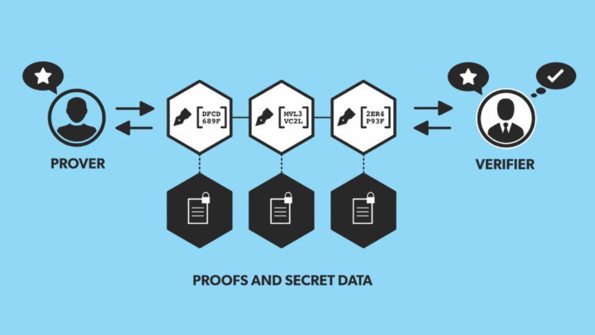 zero_knowledge.jpg