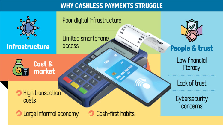 Why Cashless Payments Struggle
