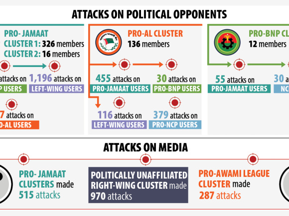 Fake ‘haha’ reactions attack political opponents ahead of elections