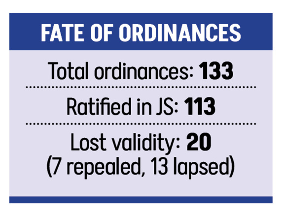 20 ordinances lose validity Bangladesh
