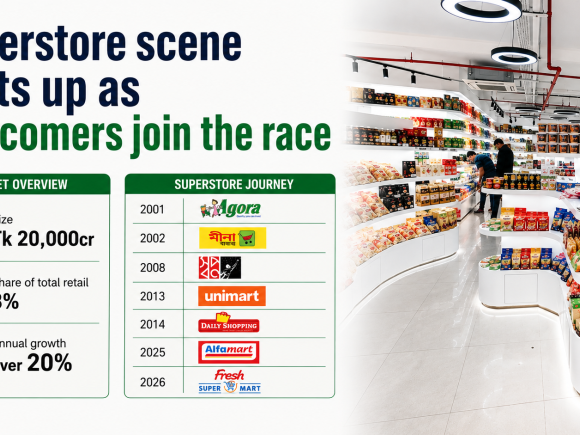 Bangladesh Superstore Market Growth 2026