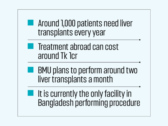 BMU-liver-transplants.jpg