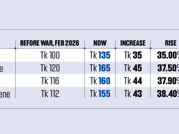 Bangladesh fuel price hike 2026
