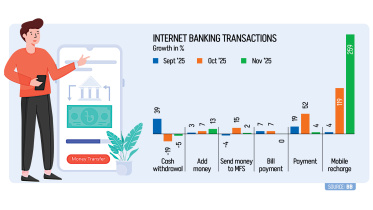 App-based banking gains traction as customers go digital