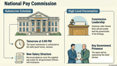 National Pay Commission.jpg