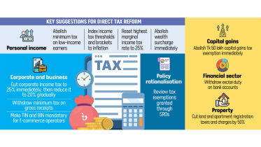 Key Suggestions For Direct Tax Reform