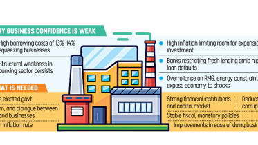 Investors in wait-and-see mode as uncertainty persists