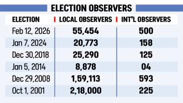 Observers return in droves to monitor this election