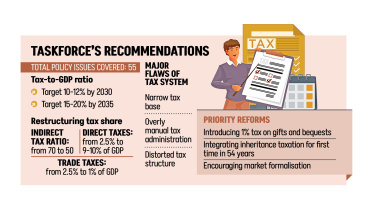 tax reform taskforce Bangladesh report