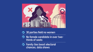 Women candidates in Bangladesh election