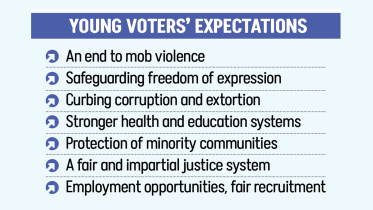 What young voters want in Bangladesh election