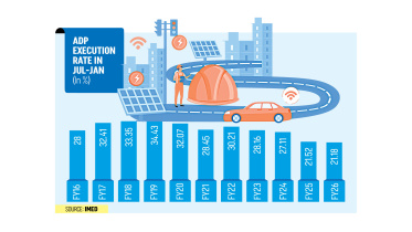 ADP Execution Rate in July-January
