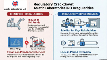 Asiatic Laboratories (1).jpg