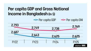Bangladesh economy growth 2026