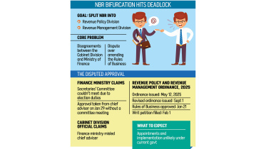impact of Bangladesh NBR reform 2026