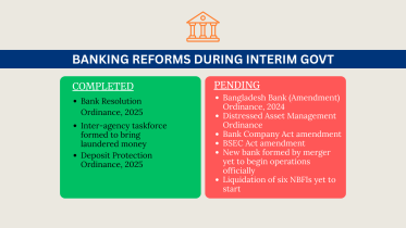 Bangladesh banking crisis 2026