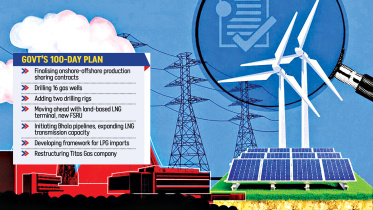 Bangladesh 100-Day Energy Plan