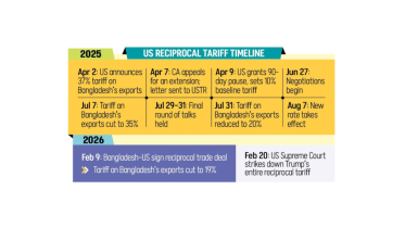 US Reciprocal Tariff Timeline