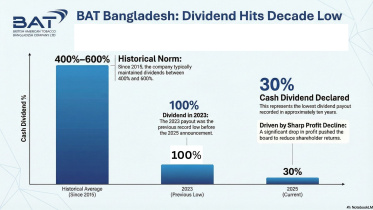 BATBC dividend (1).jpg