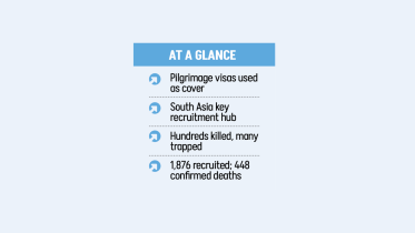 Bangladeshis in Russian army.png