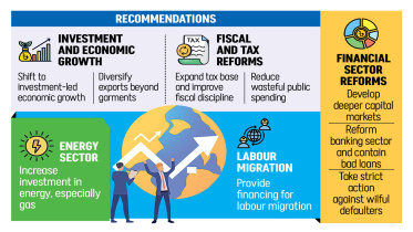 Investment and Economic Growth Bangladesh