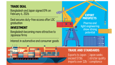 Bangladesh Japan EPA