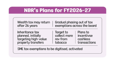 Bangladesh tax system changes for FY 2026-27