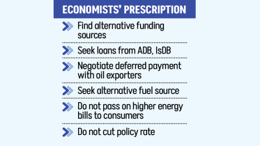 Bangladesh Foreign Exchange Reserves 2026