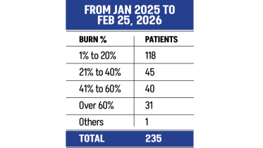 gas leak explosion Bangladesh