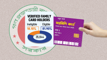 Family Card bangladesh.png