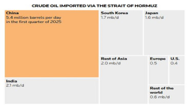 Oil Import through Hormuz.JPG