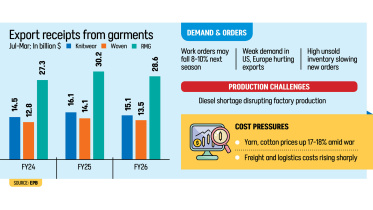 Bangladesh RMG export challenges 2026