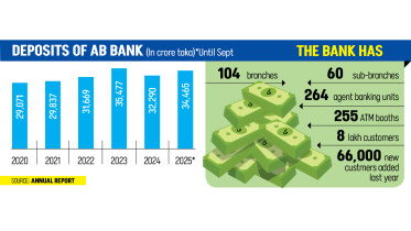 AB bank recovery plan