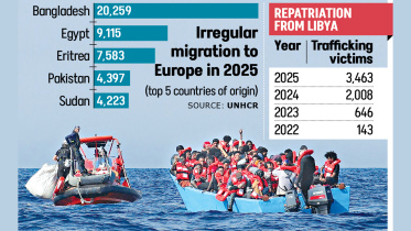 Bangladesh Illegal Migration to Europe